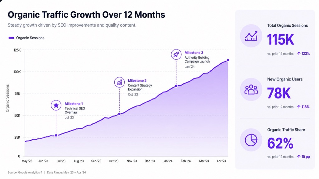 /dataviz — Visualización de datos